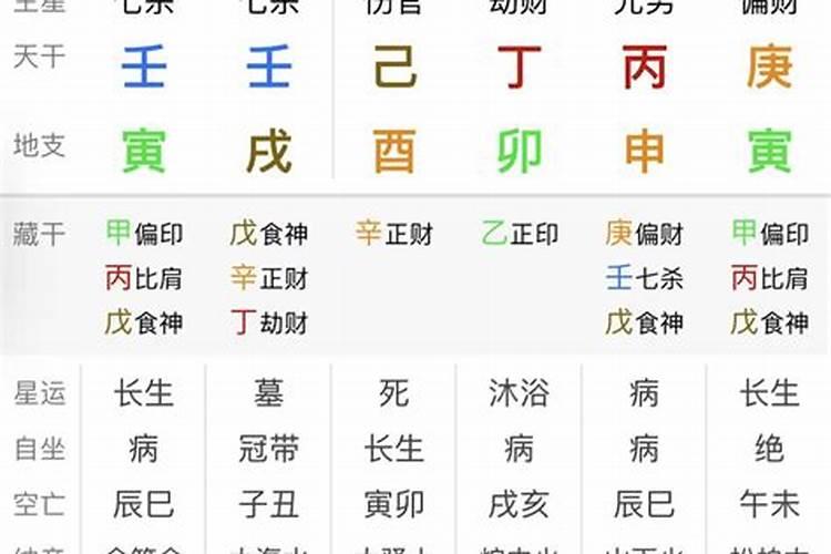 八字详细分析教程