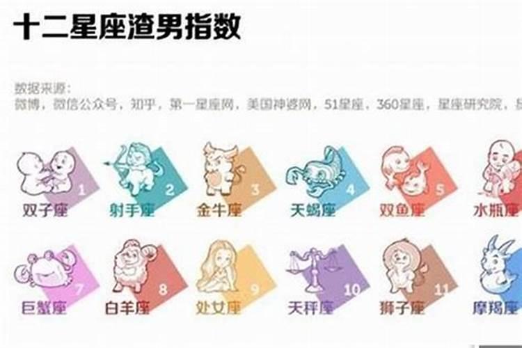 12星座哪个星座最花心前五名