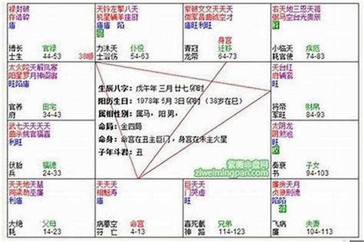 紫薇和八字不一样,听谁的