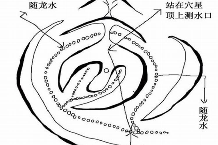 风水格龙要诀