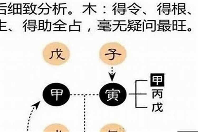 如何判断八字格局的好坏