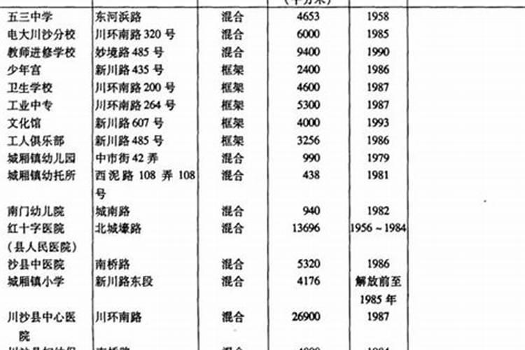 1993年属鸡女一生婚姻如何命里几个孩子