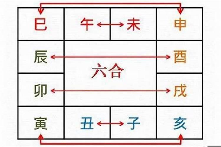 八字丙的财库是什么