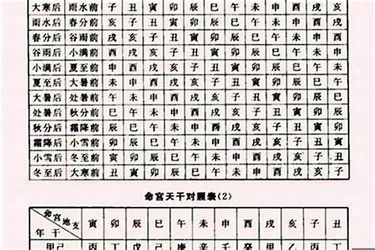 八字大运如何看桃花运