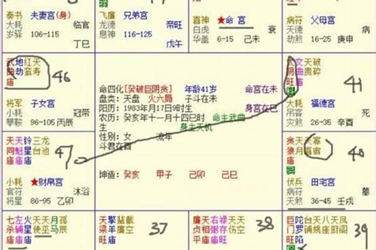 八字紫薇测算流年婚姻