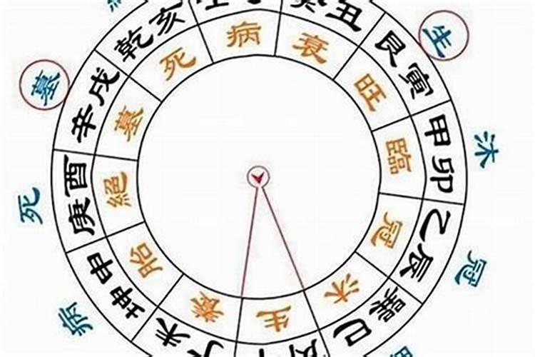 生辰八字算人运气准吗