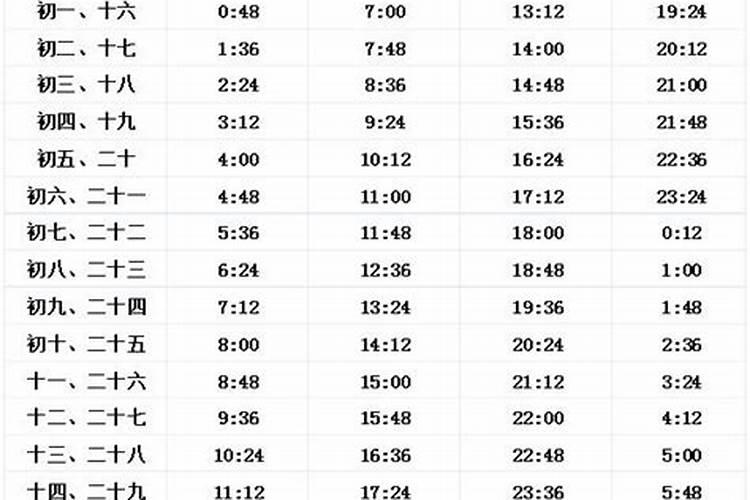 三月十五海宁海潮几点