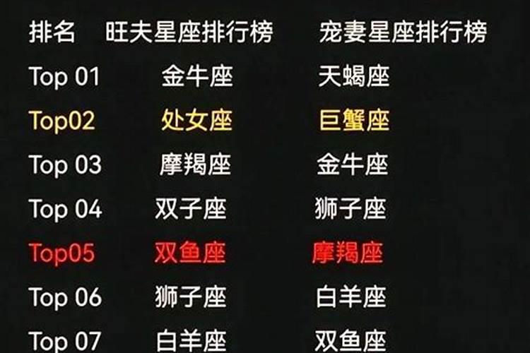 12星座最旺夫的星座