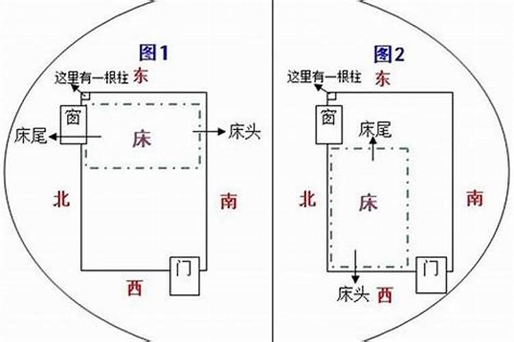 睡觉哪个朝向对运势好