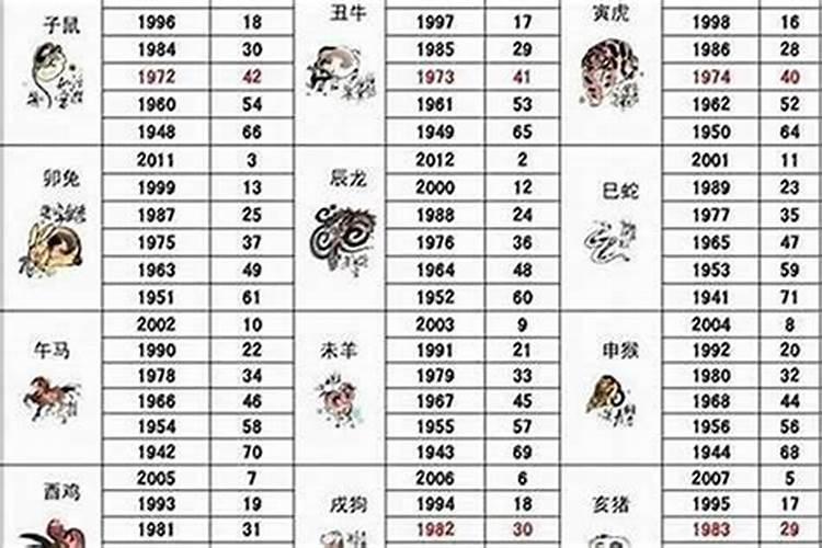 2023年属虎和属猴适合什么时候结婚好