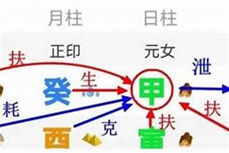 怎么看八字是身弱还是从弱到强