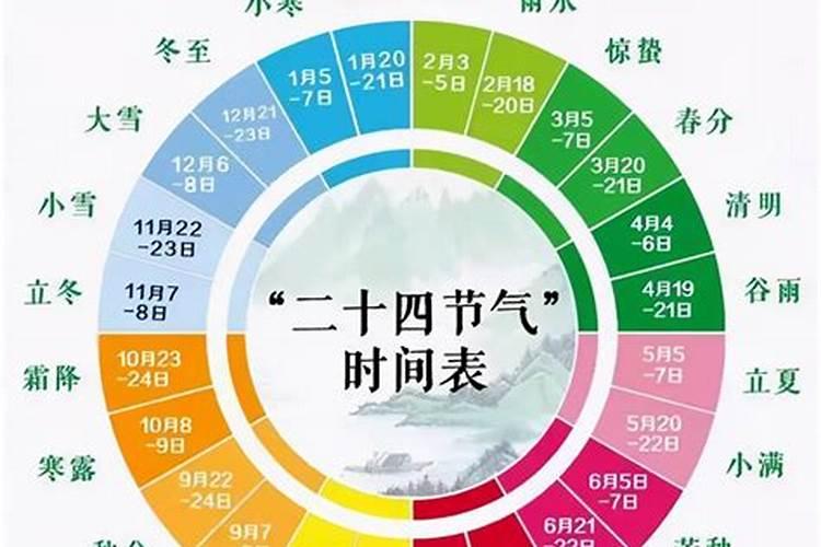 清明是24节气的第几个