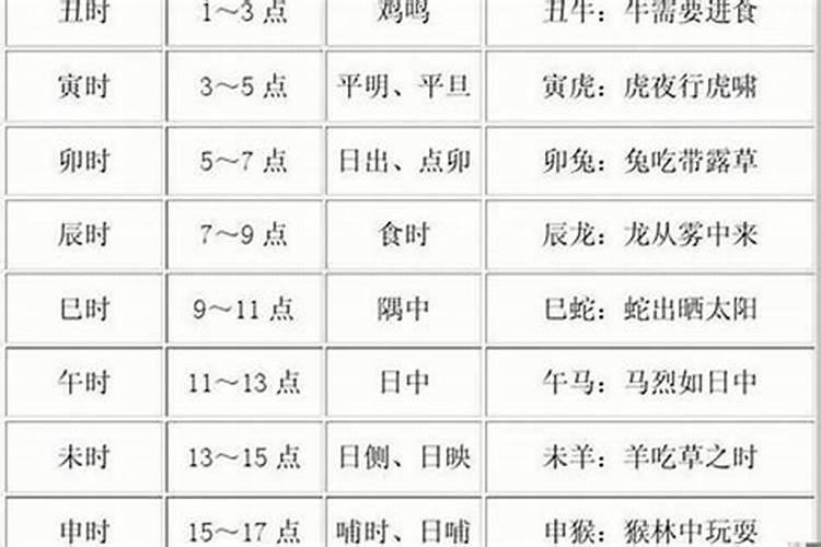 2023年2月8日黄道吉日