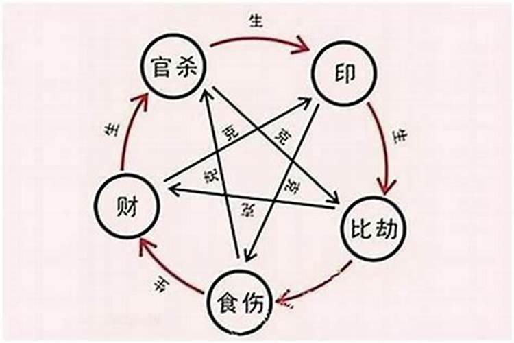 夫妻八字天干地支相合