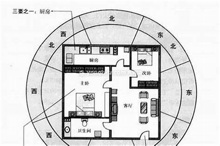 阳宅风水和阴宅风水哪个重要