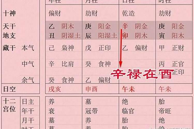 生辰八字占一个破是什么意思