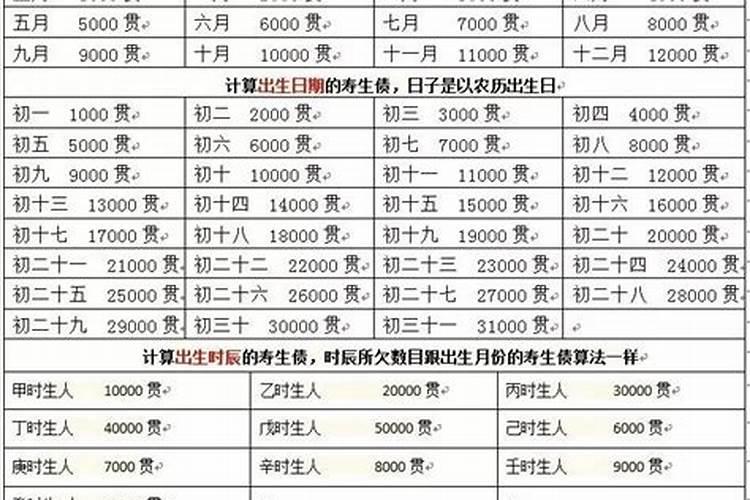 欠阴债量查询方法及化解