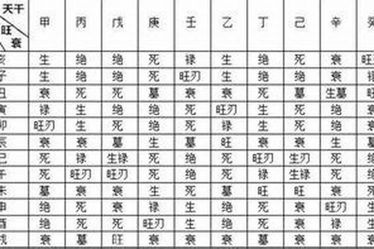 八字官财枭是什么意思