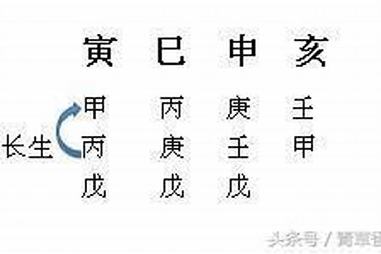 八字本气能和余气合吗