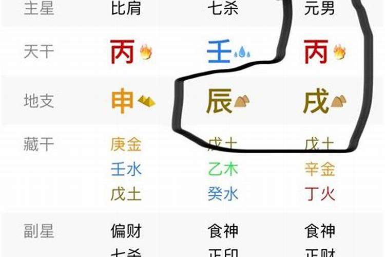 生辰八字六冲怎么办