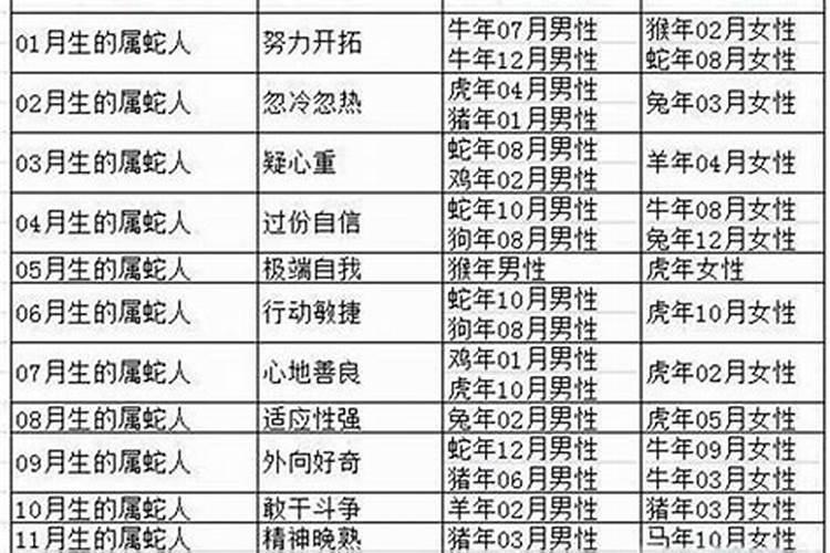 1977年出生属蛇的今年多大