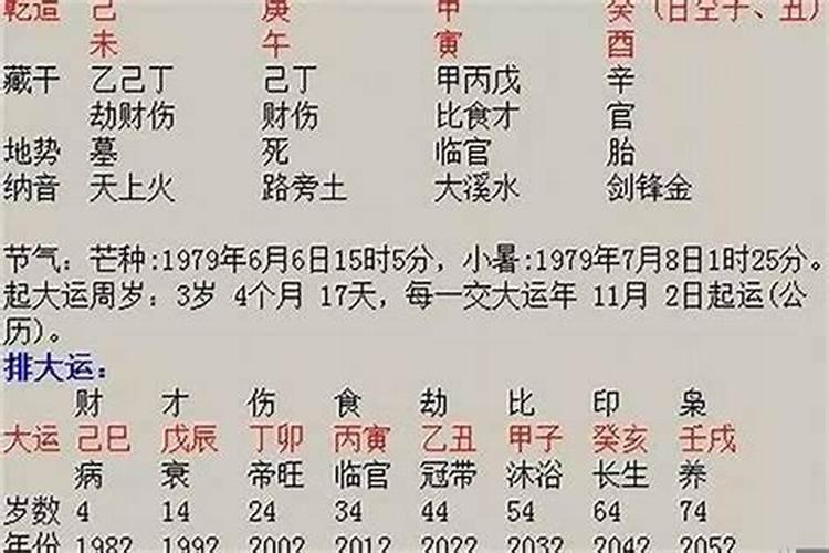 八字分析另一半