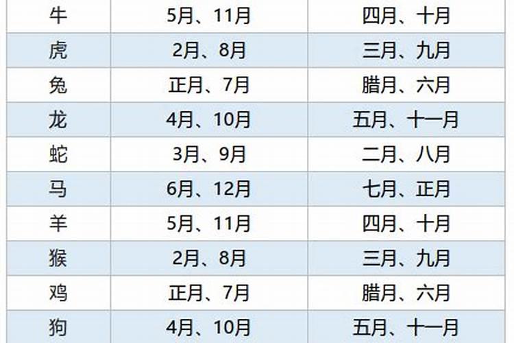 属鸡女2022年结婚大利月吉日