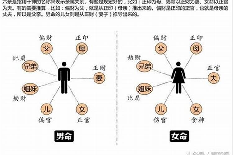 男命正财代表什么