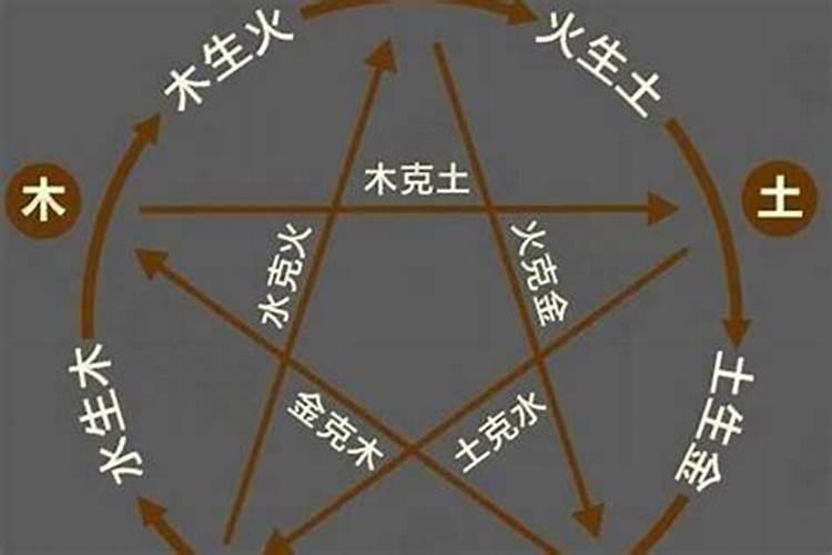 初字五行属什么和意义