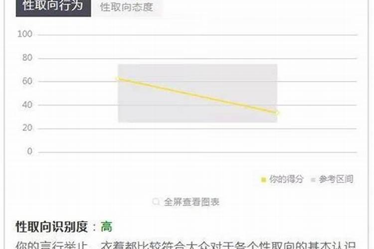 测一测自己的婚姻准吗