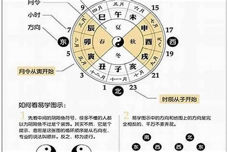 怎么区分八字中的大运流年和流月