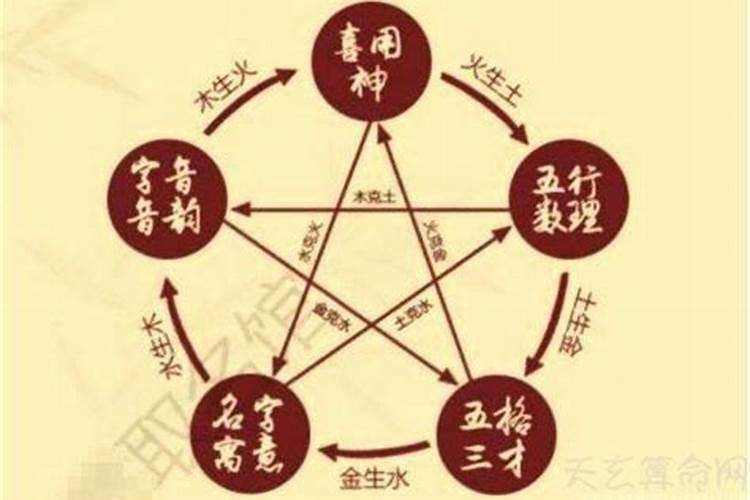 如何根据出生年月推算生辰八字