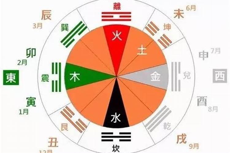 梦见父亲把房子拆了重新盖