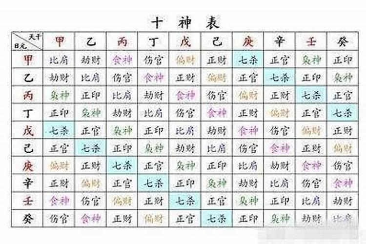 怎样看一个人八字的十神