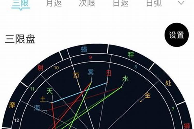 星盘幸福婚姻点