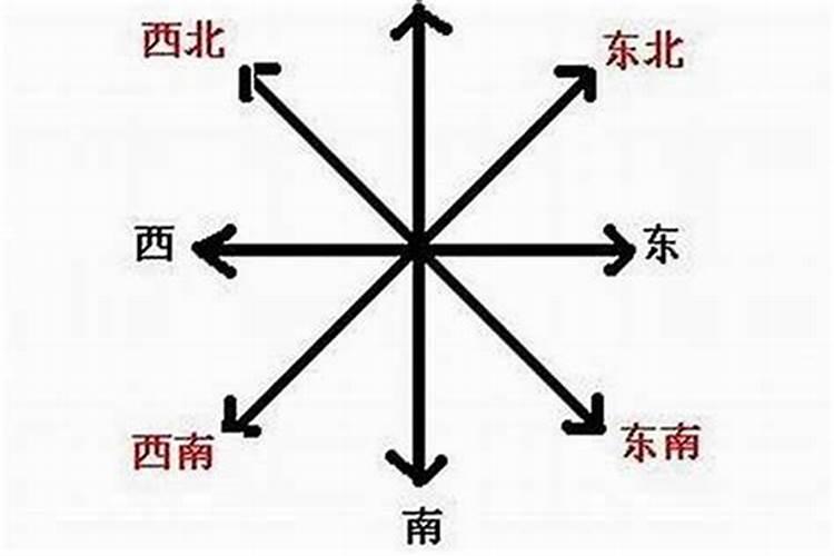 风水的八大方位