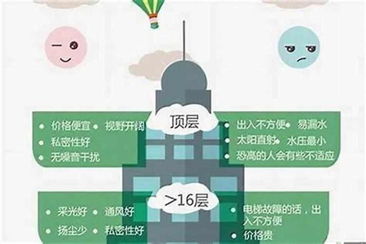 属相与楼层的关系属鼠的人适合住几楼呢为什么