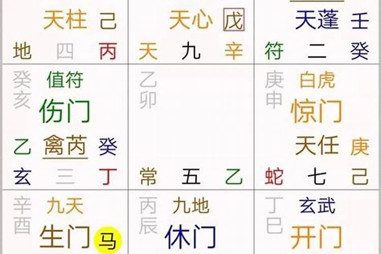 奇门八字区别？