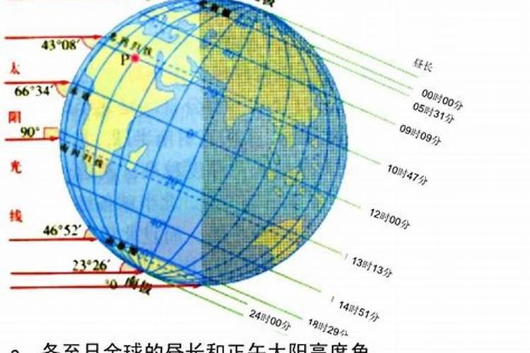 夏至时南北方风俗不同吗