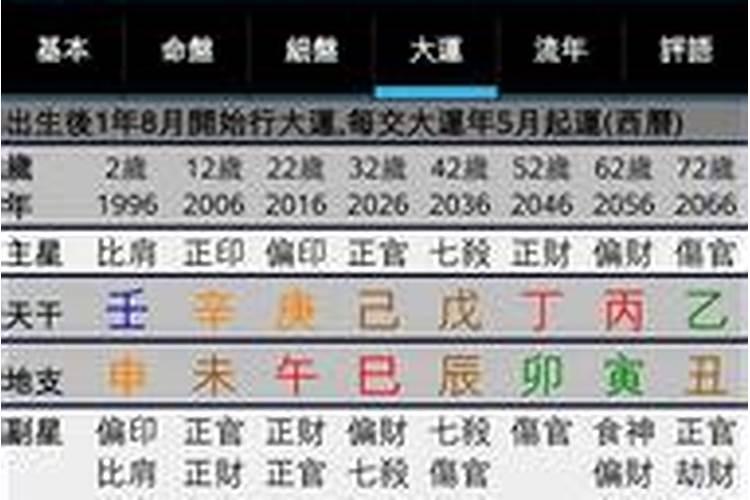 属虎的阴历8月份运势如何