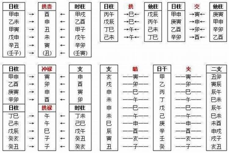 八字拱合必须相邻吗