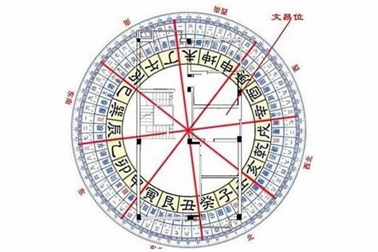 11月9日是天蝎座和什么星座结婚好