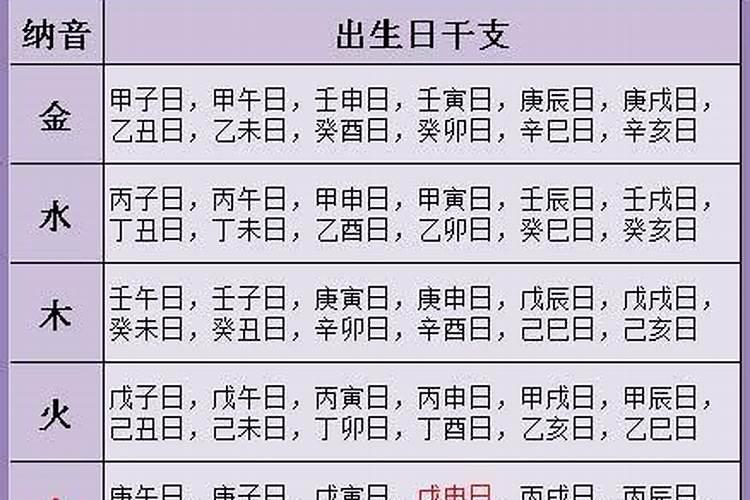 最准农历八字算命婚姻