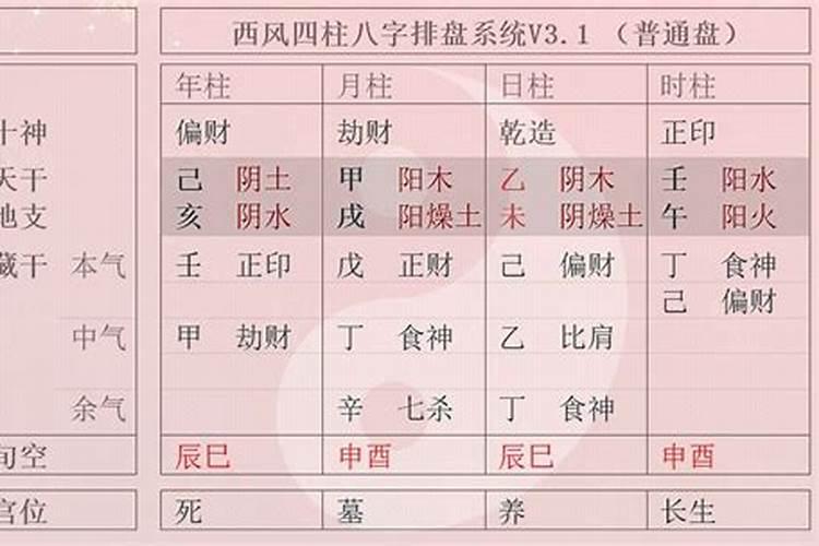 八字算命中禄年是什么意思