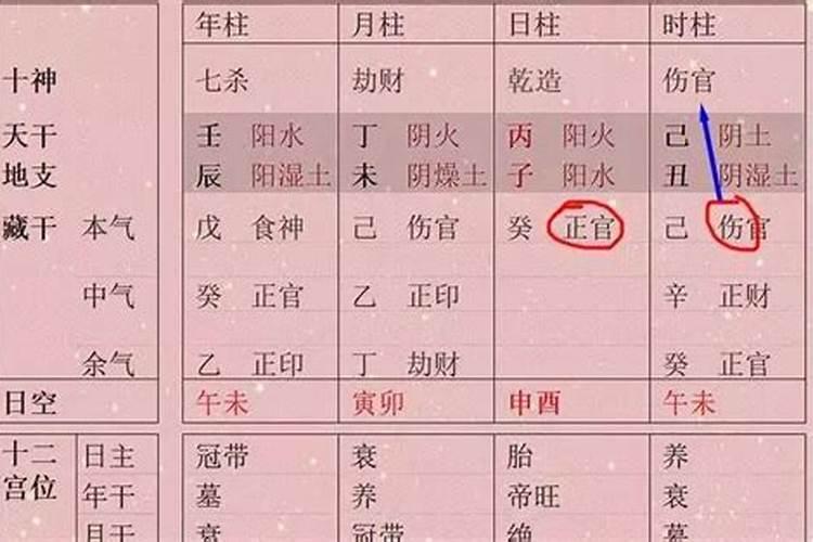 八字算命出生时辰不准能算准吗