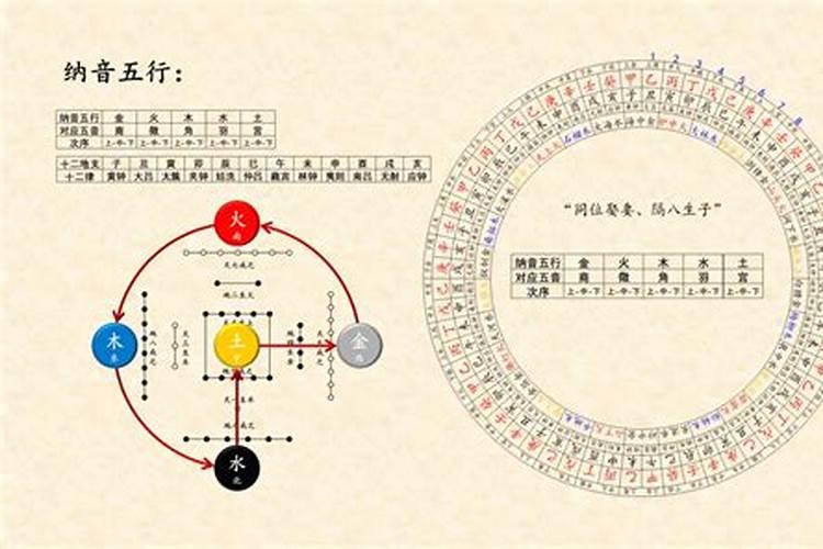 纳音五行婚配能信吗