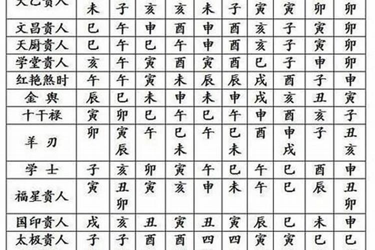 八字合婚测试农历