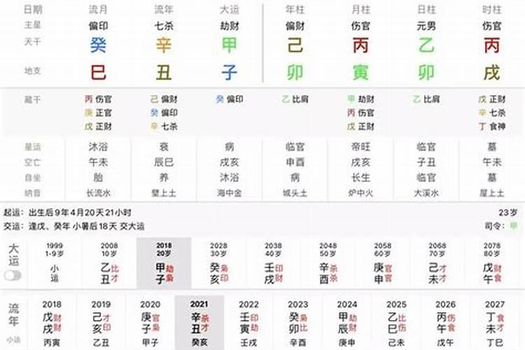 八字食伤旺怎么看