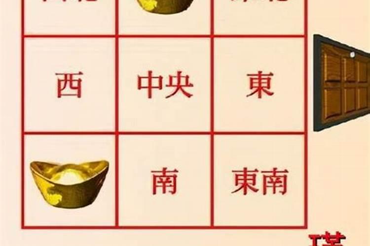 今天运势财神方位