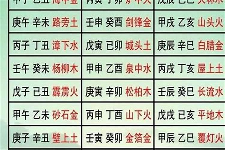 六十甲子对应生肖